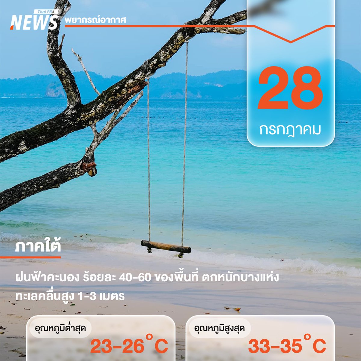 ThaiPBSNews's tweet photo. พยากรณ์อากาศ ประจำวันที่ 28 ก.ค.2569 #ภาคใต้ ฝนฟ้าคะนอง ร้อยละ 40-60 ของพื้นที่ และมีฝนตกหนักบางแห่ง บริเวณ จ.ชุมพร และสุราษฎร์ธานี ระนอง พังงา และภูเก็ต
 
#ฝนตก #อากาศวันนี้ #สภาพอากาศ #เช็คสภาพอากาศ #ข่าวไทยพีบีเอส #ข่าวที่คุณวางใจ #ThaiPBSnews https://t.co/FkNJfGv1Nh