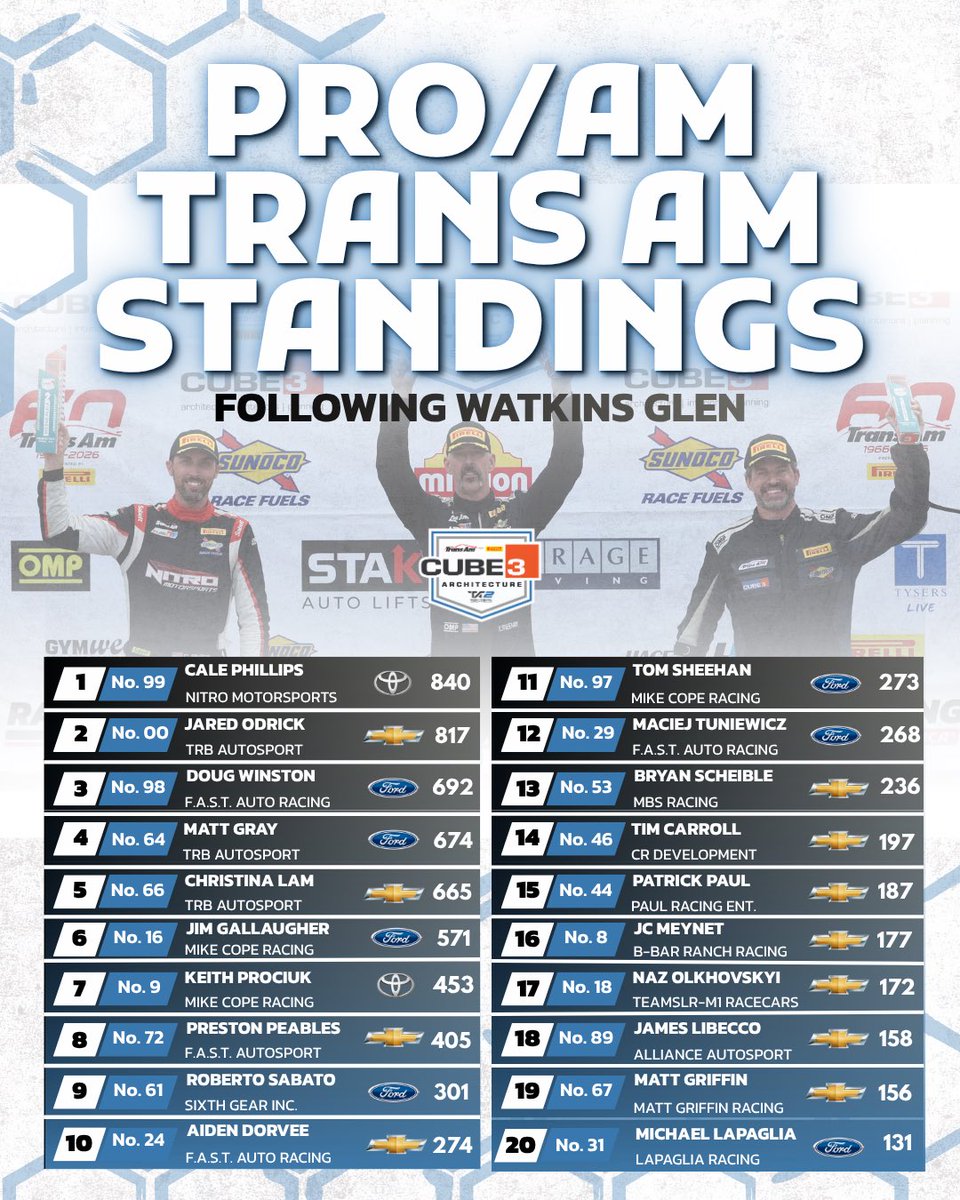 The Trans Am Series tweet media
