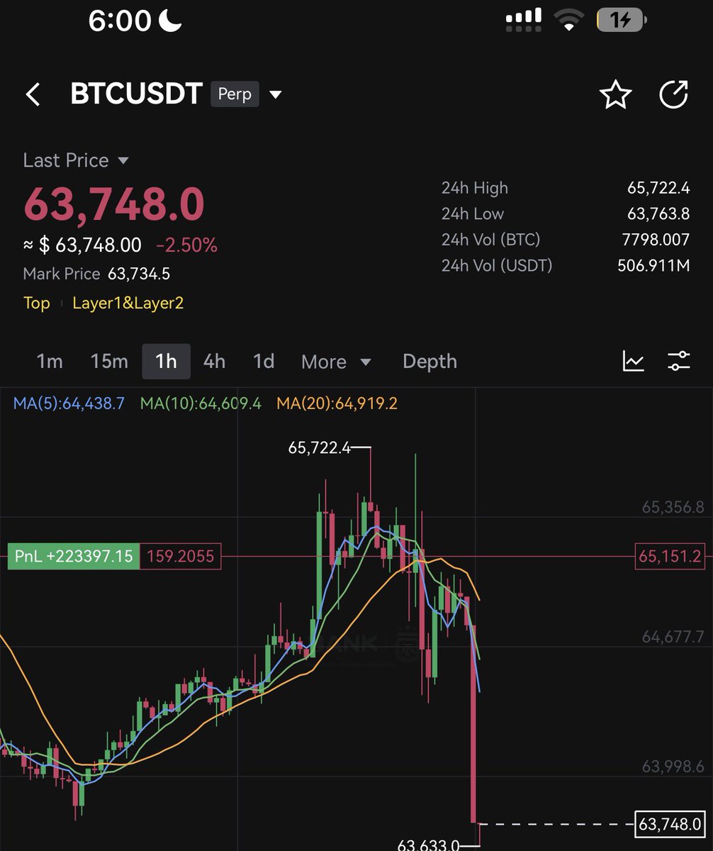 digitalbuzzfab's tweet photo. Y asi damas y caballeros eso como se hacen $200,000 ✅

Todos fueron avisados cuando meti el trade

Sigueme

Activa las notifications 

Ganan dinero bitcoin:native https://t.co/fU641REe7h