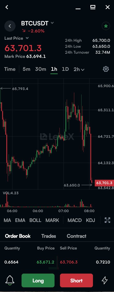 Headibyte's tweet photo. JUST IN: Bitcoin falls back under $64,000 as $100 million is liquidated from the crypto market in the past 60 minutes.@LeveX https://t.co/YALUmngyWb