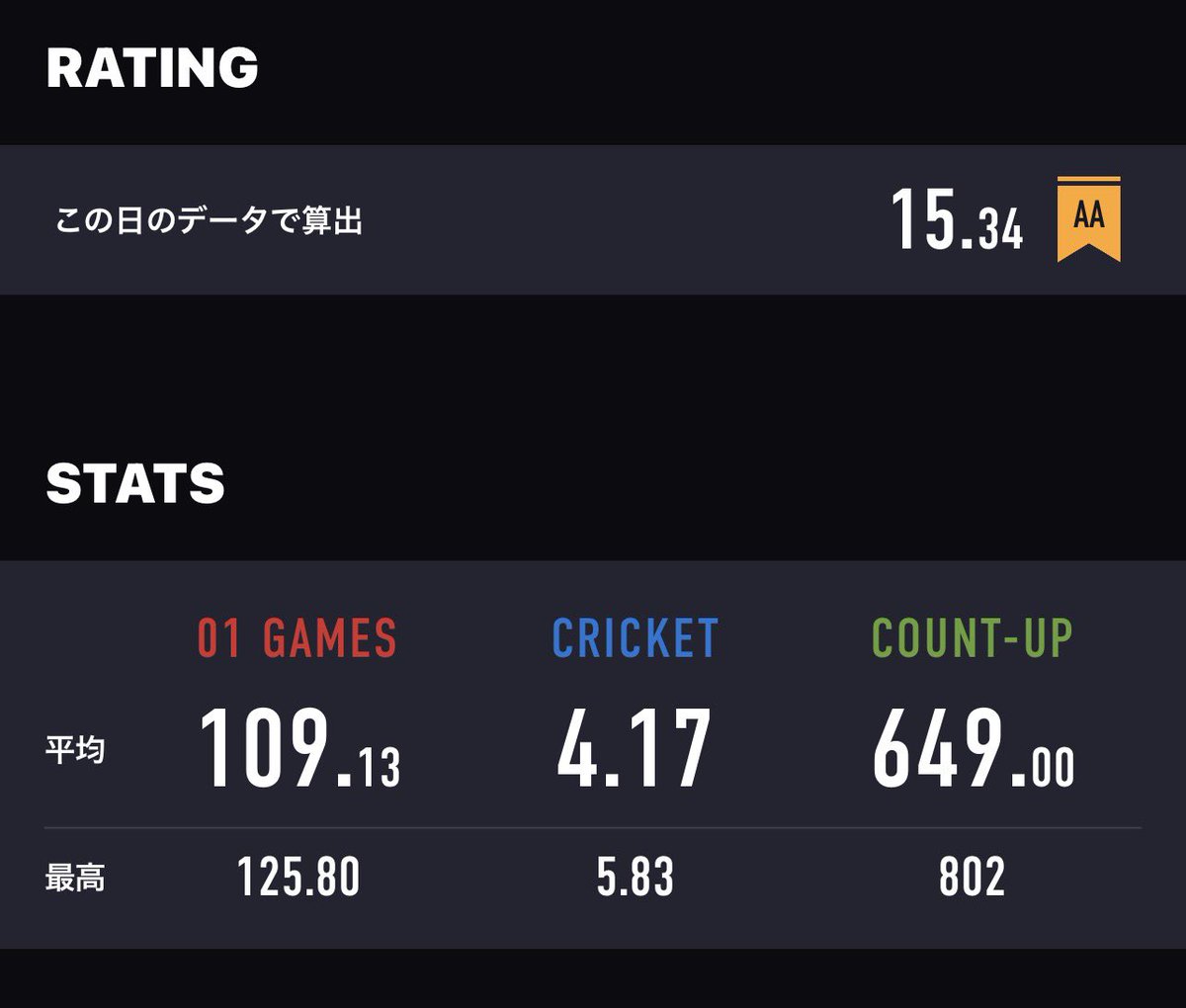 たくにゃん。🎯RD tweet media