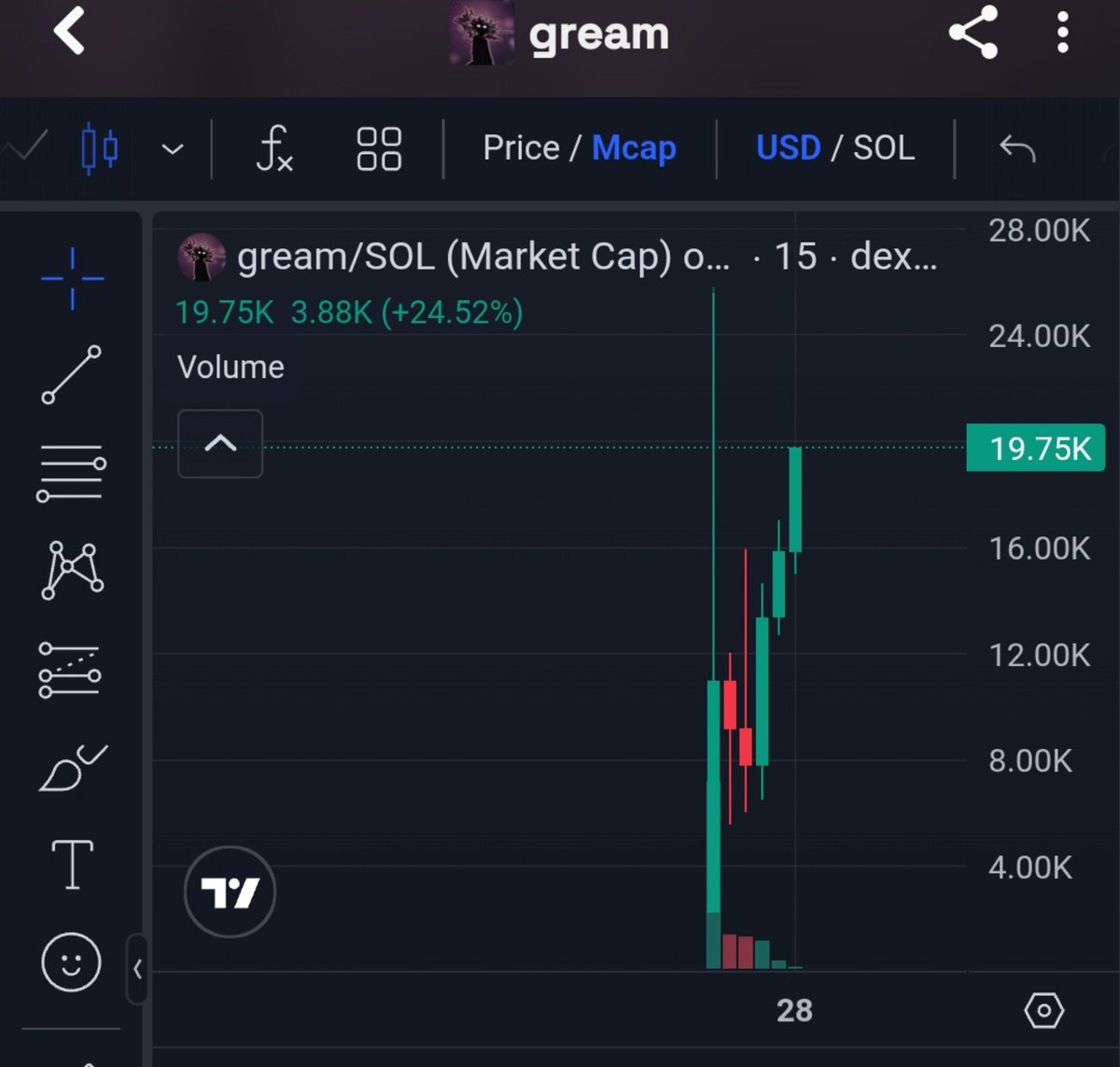 ONE_LEGEND11's tweet photo. Don't forget only one legend taking about it when others are silent .

When dev sold . Loss believe

Shit dumped to 5k 3times

But I revive it

Bond soon they they will all fomo 

FP2ahoM4qCVRdeTzYNs8u5pjdMdtMX4eDY2DHx1ypump

$GREAM TO THE VALHALLA ❤️🥂🌟🔫 https://t.co/MjJI3pSZLJ