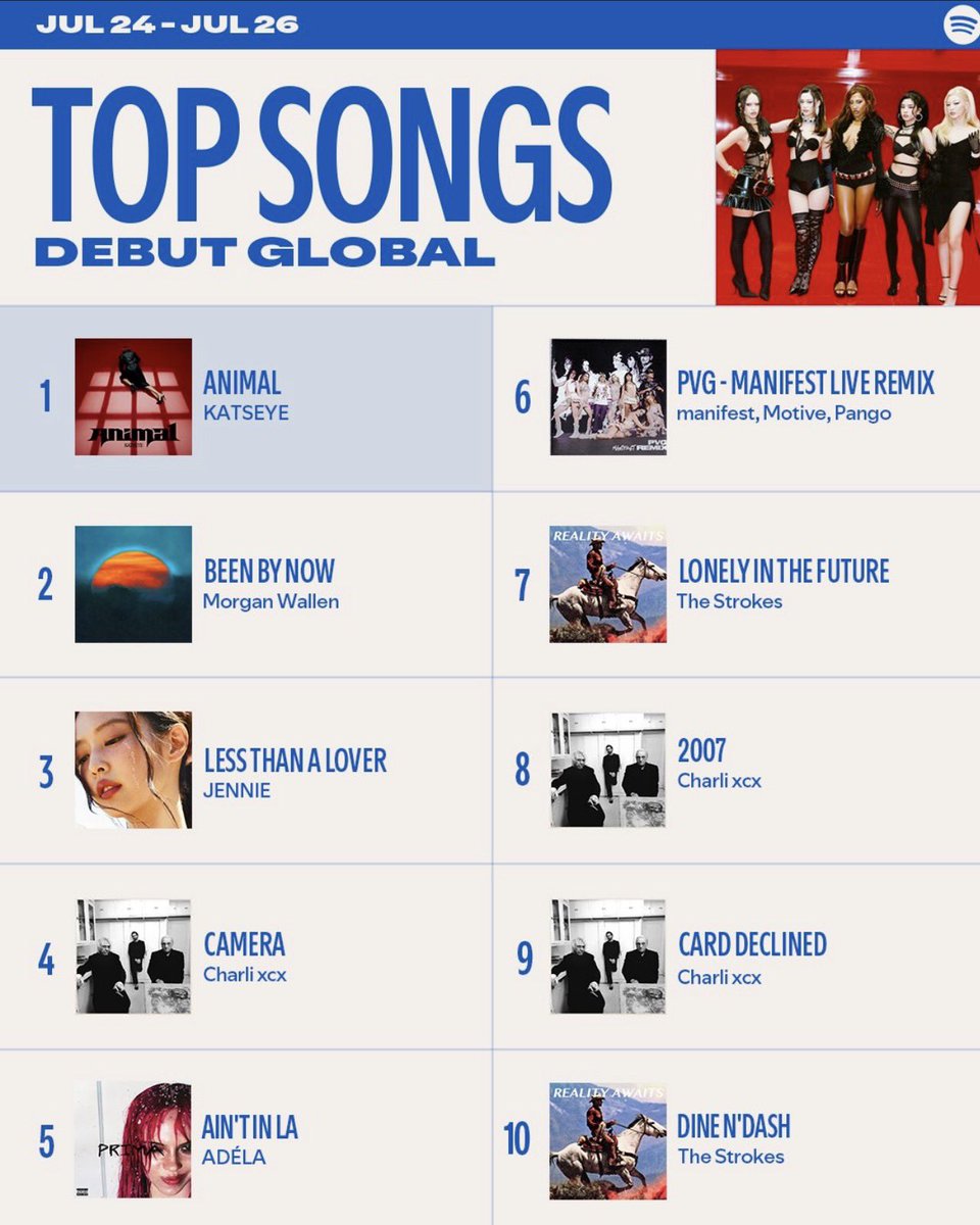 primaridela's tweet photo. ADÉLA’s “Ain’t in LA” hits No. 5 on the top songs debut charts both global and in the us! 🩷 https://t.co/771ffkAakt