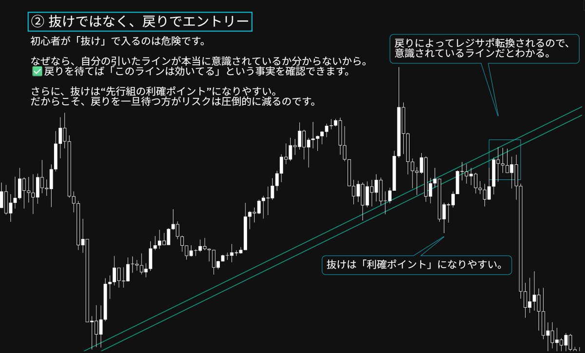 FxRumasan's tweet photo. 初心者に伝えたい、無駄なトレードが80%減る4つの鉄則。 https://t.co/IjzYxTGSdU