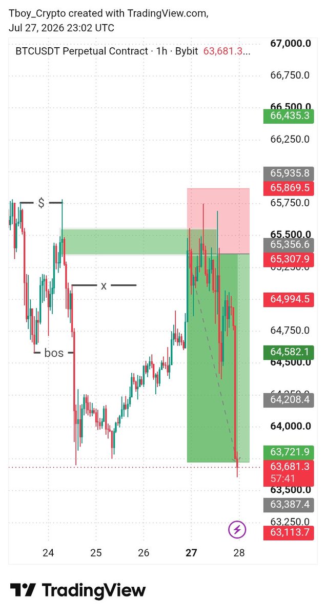 tboytrader's tweet photo. Any where Sha I done collect what I want collect 

Good night https://t.co/Ff5aCuN60T