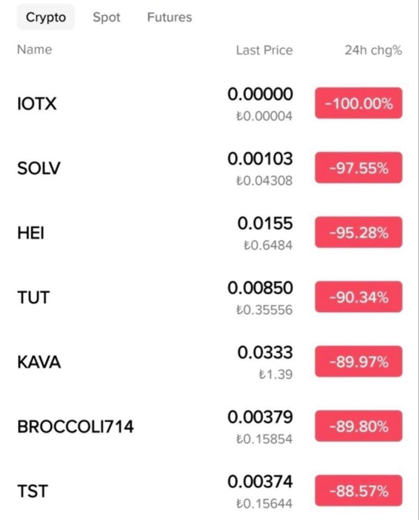 xRykerCrypto's tweet photo. I really love short when the crowd is gripped by FOMO.

There is no better fell than being among the 1% of winners while 99% of other investors are losing money.

I once shorted $BTC at $57,000; within just a few days, Bitcoin crashed to $30,000, and I made a massive profit in https://t.co/GqsB2t5mJz
