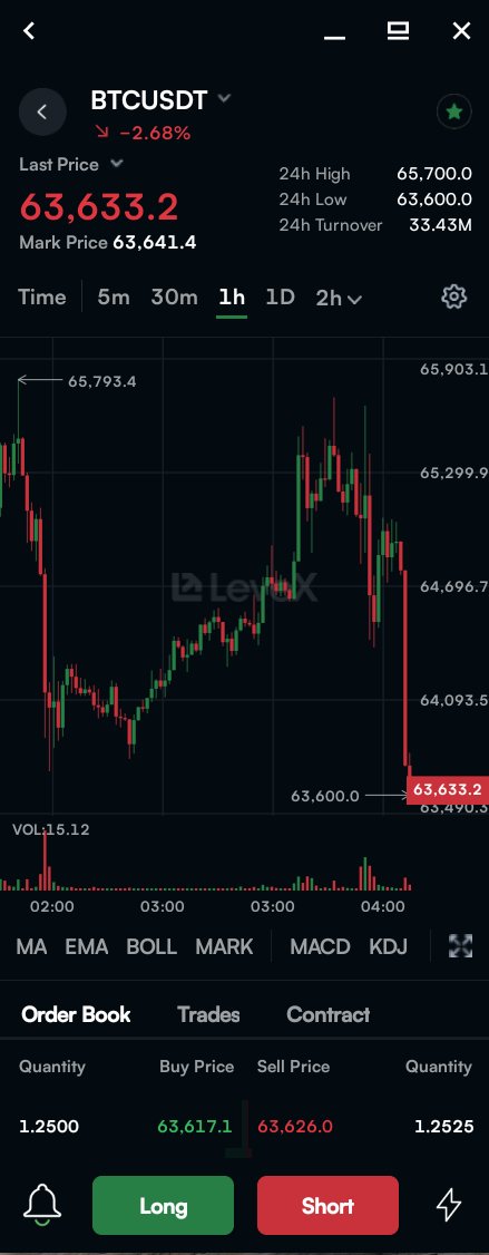 Headibyte's tweet photo. Sunday pump = Monday dump https://t.co/Ama2V1lCTK