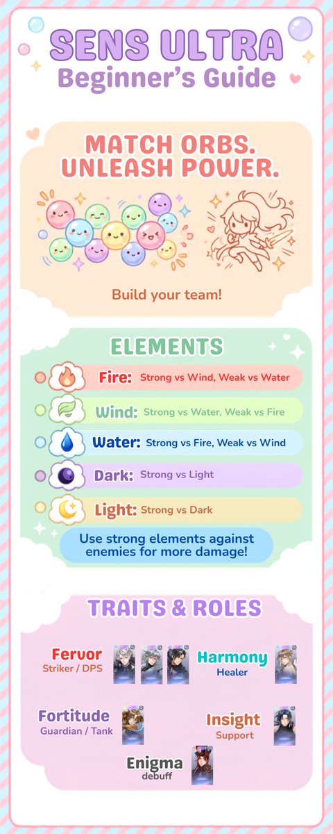 Rystnia's tweet photo. Sooo those are the SSR card roles we have so far. 
Lil guide to know what role each trait is and for the elements.

SSR
❤️ Harmony: 1
✨ Insight: 1
⚔️ Fervor: 3
☠️ Enigma: 1
��� Fortitude: 1

#SensUltra
#SensUltratwt https://t.co/WeqsHeTk6S