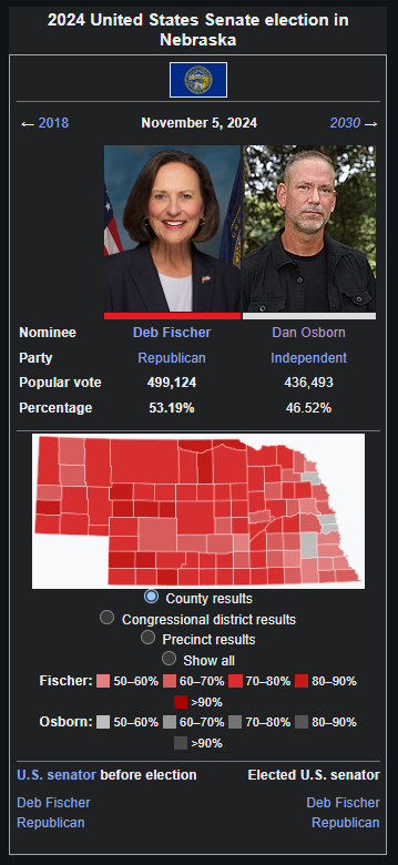 mattforney's tweet photo. Democrats are so unpopular in many states that they've had to resort to running their candidates as "independents." Seth Bodnar, the "independent" candidate in Montana, is a "former" Democrat. Other examples:

- Nebraska: "independent" Dan Osborn is the sole opponent to incumbent Republican senator Pete Ricketts. He also ran against Deb Fischer in 2024, where he lost.
- North Dakota: in 2022, "independent" Cara Mund was the sole opponent to Republican Kelly Armstrong in the House race. She ran as the angry white woman candidate mad over Roe v. Wade being overturned. She lost by 25 points. In 2024, she ran in the Republican primary and came in third with 20 percent of the vote.
- Alaska: prior to the advent of ranked-choice voting (a Democrat electoral manipulation method), Democrats had run their candidates as "independents" for several cycles. Democrat Alyse Galvin ran as an "independent" against Representative Don Young in 2018 and 2020 and Democrat Al Gross ran as an "independent" against Senator Dan Sullivan in 2020. In the 2014 gubernatorial race, the Democrats withdrew their candidate Byron Mallott and had him become the running mate of "independent" Bill Walker, who won.

Keep in mind that Democrats were fairly strong in these "red" states barely a decade ago. Nebraska had a Democratic senator until 2012, Alaska had one until 2014, North Dakota had one until 2018 (and held the entire congressional delegation until 2010), Montana had one until 2024. Now the Democratic brand is so utterly toxic in the heartland that Democrats have to lie about their partisan affiliations simply to have a ghost of a chance.

People need to accept that there is no Democratic comeback in the near future, not in the midterms, not in 2028, probably not until the 2030s. They are no longer a national party, but a regional party of the Northeast, West Coast, and Chicago. As it turns out, when you orient your entire platform around hating white people, the majority of voters (whites) want nothing to do with you.