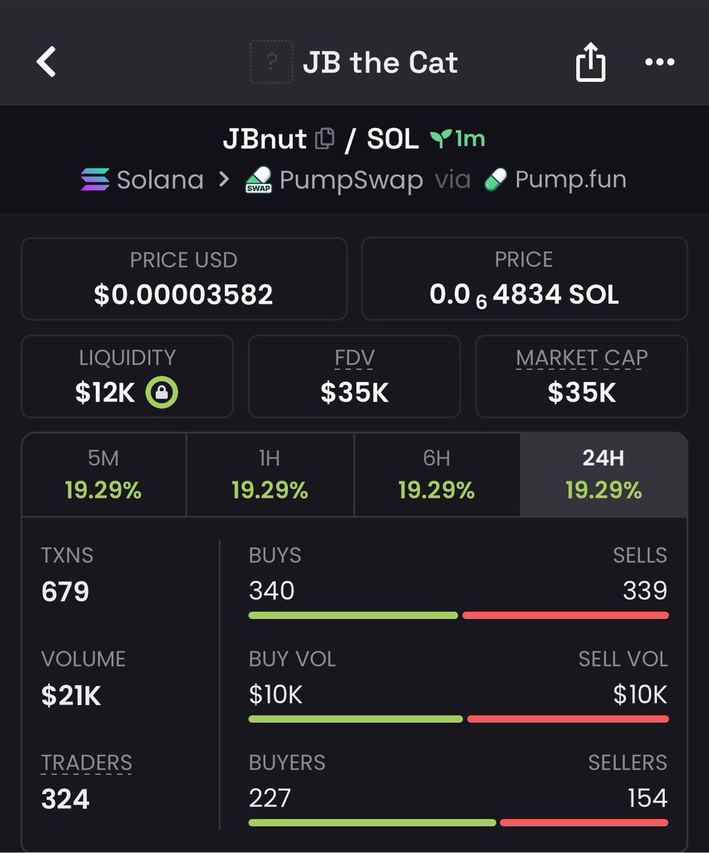 DynxtyAlpha's tweet photo. 5x pump on $JBNUT
CA>>

6sEE2U1KQpdoGBcSwaNJKWKRdNX8eSP6RuXVoPEBpump https://t.co/qBiRVXsGif