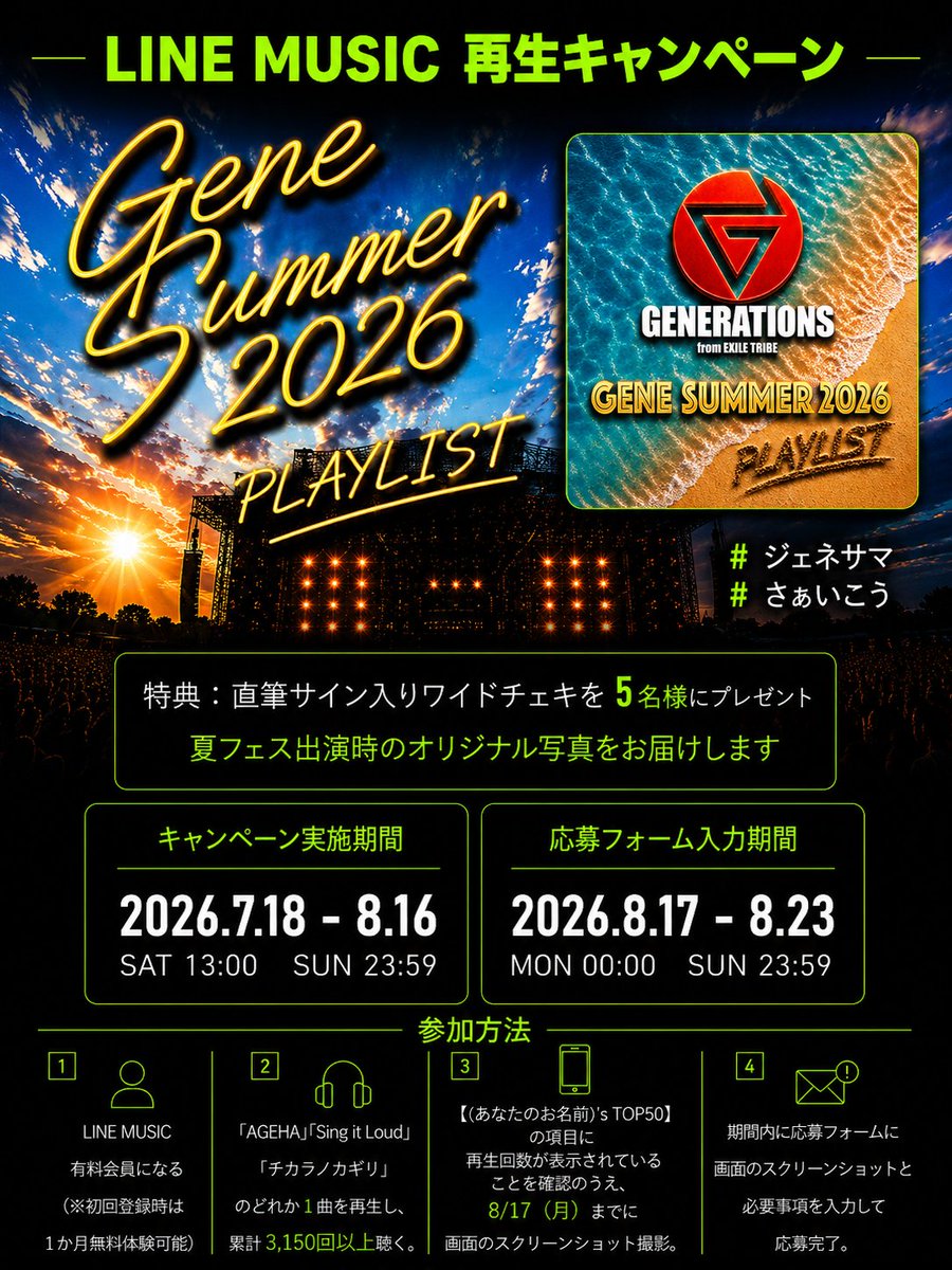 generationsfext's tweet photo. ☀️GENE SUMMER 2026🌊

LINE MUSIC再生キャンペーン !!  

LINE MUSICにて
「AGEHA」「Sing it Loud」「チカラノカギリ」の
どれか1曲を累計3,150回以上再生いただいた方の中から
抽選で「直筆サイン入りワイドチェキ」を5名様にプレゼント！

【キャンペーン実施期間】
2026.08.16(Sun)23:59迄

【応募フォーム入力期間】
2026.08.17(Mon)0:00-08.23(Sun)23:59

▼詳細はこちら 
https://t.co/Y6lk96EM9y 

#GENERATIONS #GENEisBack 
#ジェネサマ #さぁいこう