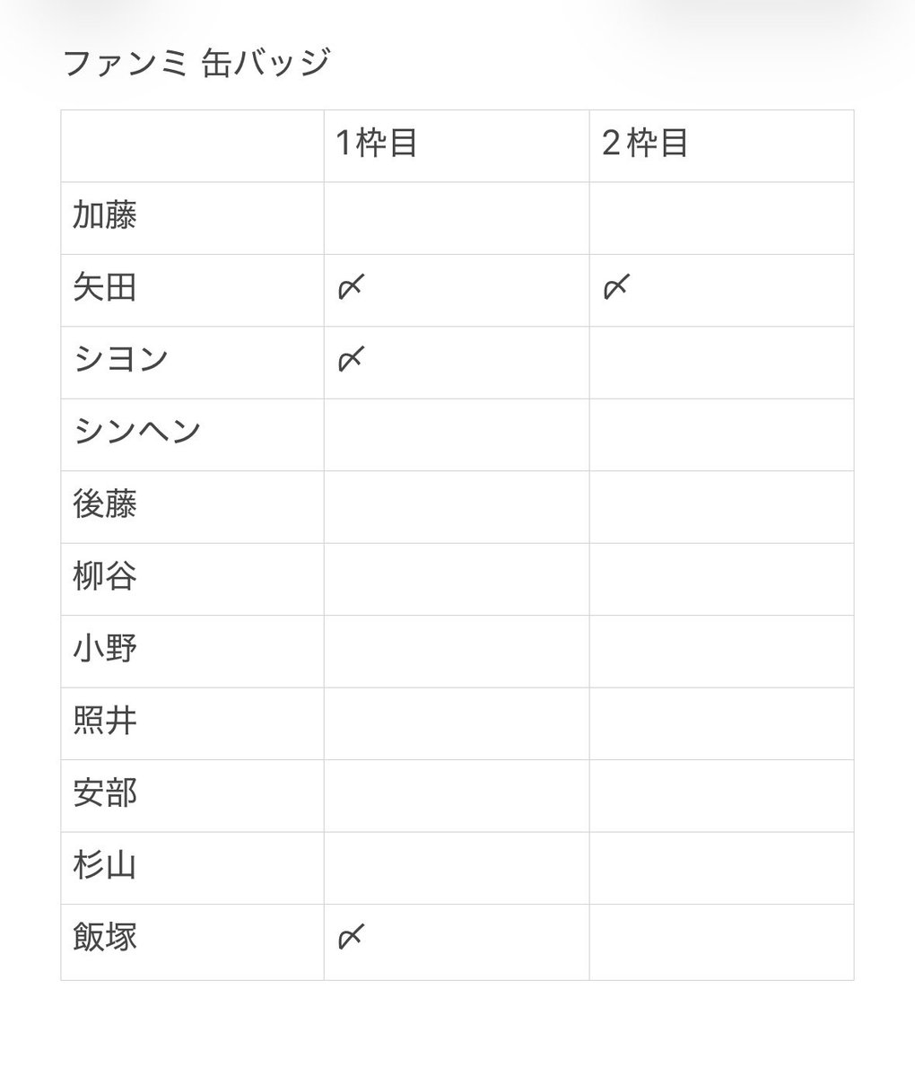 k1MA_8's tweet photo. @0
KO1KEYZ ファンミ 缶バッジ 7000円トレカ 交換 枠交換 仮約束

【求】濱田
【譲】画像参照

缶バッジ10、7000円トレカ2購入済
9/10手渡しor郵送

検索からでもお気軽にお声掛けください。

#KO1KEYZ交換 https://t.co/s9E9ovib2V