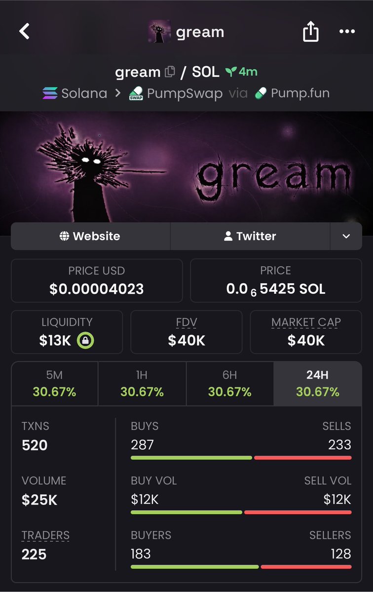 DynxtyAlpha's tweet photo. Massive 5x pump on $gream
Early calls always on my private Tg 
CA;

FP2ahoM4qCVRdeTzYNs8u5pjdMdtMX4eDY2DHx1ypump https://t.co/LILTcVQ7UL