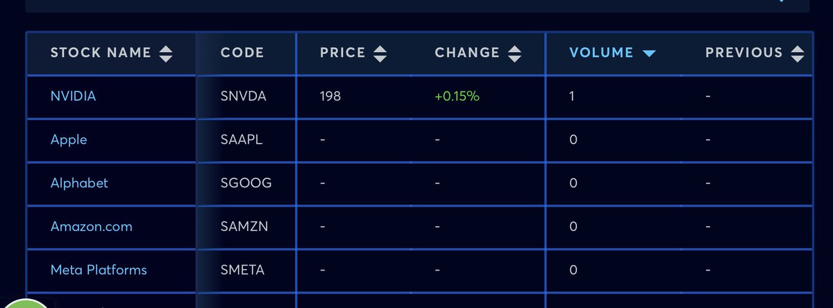 BrettSimba's tweet photo. We planned a Single Stock Futures plan this week but it seems we will have a delay until volume comes in to allow us to test.

Be on the lookout for our plan when we start to see some volume come in https://t.co/bi72djOlwB