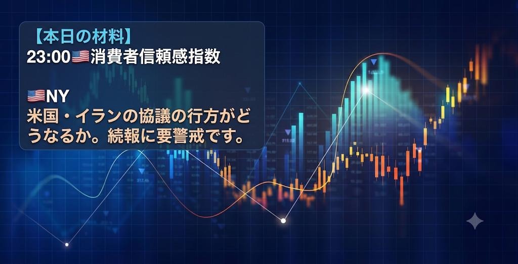 FOTHERS97's tweet photo. おはようございます！

本日のゴールド相場は【23:00発表の🇺🇸消費者信頼感指数】と、米国・イラン協議に関するヘッドラインが重要な材料となりそうです📊

特にゴールドは、地政学リスクに関する報道が流れると短時間で値動きが大きくなることがあります。突発的なニュースによる急変動には十分注意したいところです。

また、23:00の米消費者信頼感指数はドルや米金利の反応を通じて、ゴールドにも影響を与える可能性があります。発表前後は無理な飛び乗りを避け、値動きを確認してから判断することを意識したいです👀

📌【本日の注目材料】

🇺🇸23:00 消費者信頼感指数

💡【本日のポイント】

✅ 米消費者信頼感指数によるドル・金利の変動
✅ 米国・イラン協議に関する続報
✅ ヘッドラインによる急変動リスク

今日のエントリーポイントを知りたい方は【いいね👍】で反応ください！

反応が多ければ、このあとゴールドの具体的な分析とエントリーポイントを投稿します📈

毎日ゴールドの分析を投稿していますので、トレードの参考にしたい方はフォローもぜひお願いします😊