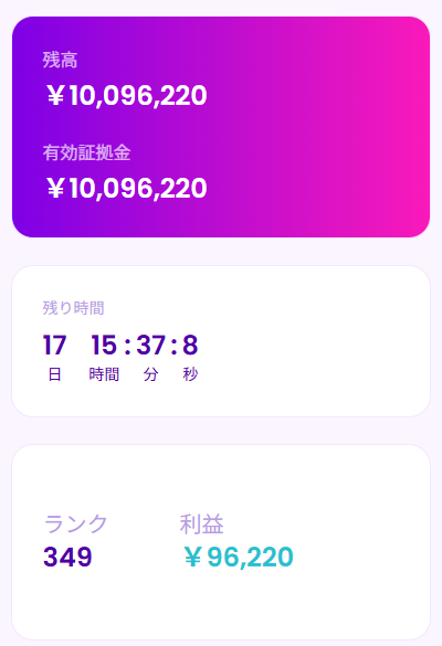 konsin_ai's tweet photo. 生成AI * Fintokei

本戦開始。
とりあえずプラスを積み上げた。
瞬間的に20位までいったが、利を伸ばそうとホールドしていたら急激に戻された。

レギュレーション的にギャンブルトレードしないと上位に食い込めないので、どこかで一か八かの勝負が必要。 https://t.co/zFHXBg4thU