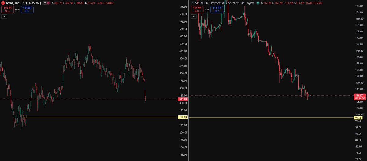 xRykerCrypto's tweet photo. $TSLA and $SPCX 

Here is my entry to buy TESLA and Space X https://t.co/eDhzFfstSO