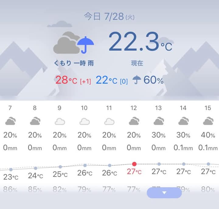 後輩からの頼みごと。難易度高いな～ おはようございます。