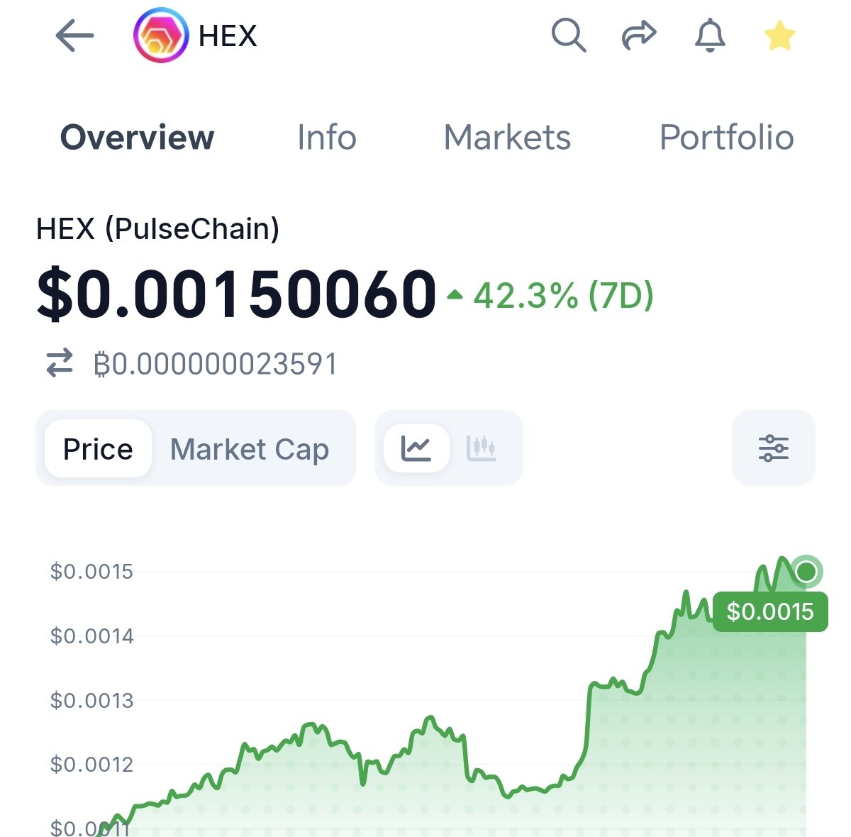 KostadinK's tweet photo. I like 42% crypto pumps. 

$HEX is raising again. https://t.co/RBXQLlYROv