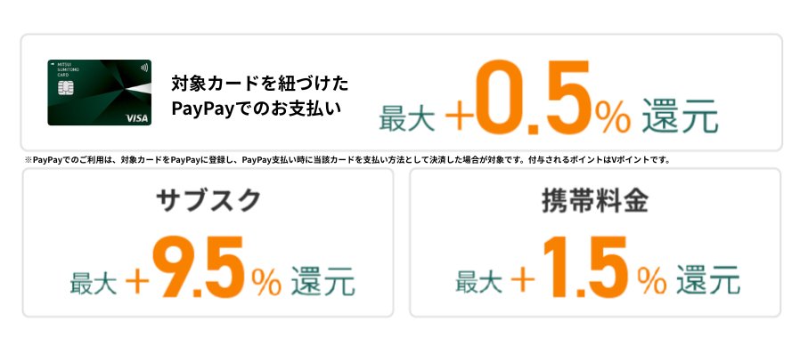 smcc_card's tweet photo. 正解は「+9.5%」でした！

条件や対象カードの確認はこちら🔽
https://t.co/DDJC1jTAHH https://t.co/xVKeGqsfmF