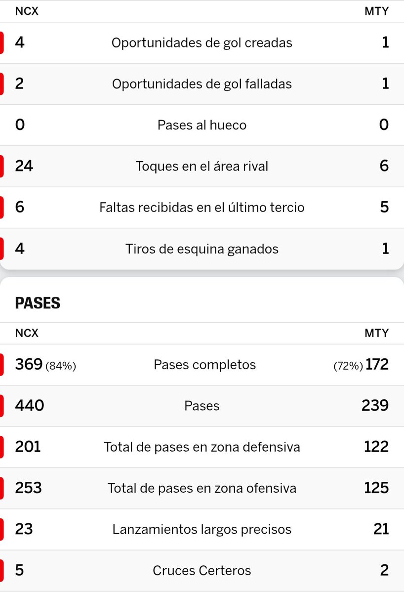 esabcu1's tweet photo. @marianot19 @adictoaraya2 En qué momento jugaron mejor? https://t.co/yEW2GIL6Pc