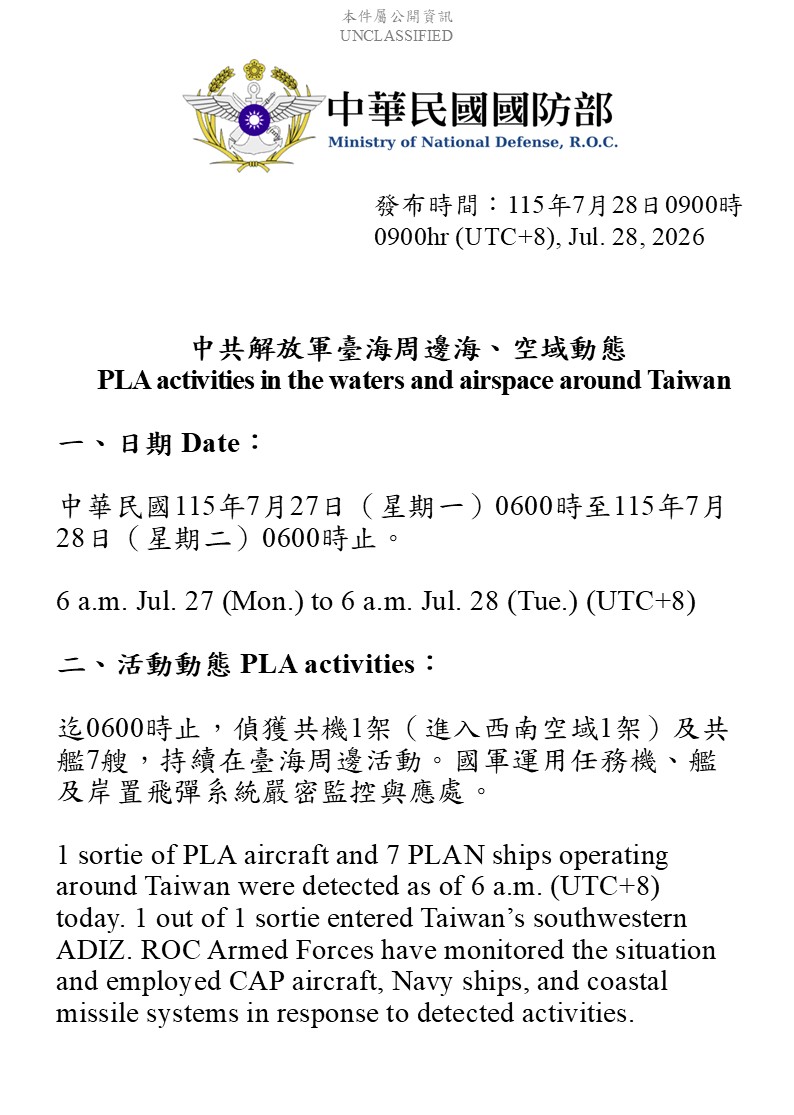 MoNDefense's tweet photo. 1 sorties of PLA aircraft and 7 PLAN vessels operating around Taiwan detected up until 6 a.m. (UTC+8) today. 1 out of 1 sorties entered Taiwan’s southwestern part ADIZ. #ROCArmedForces have monitored the situation and responded. https://t.co/Gt8nSOcmso