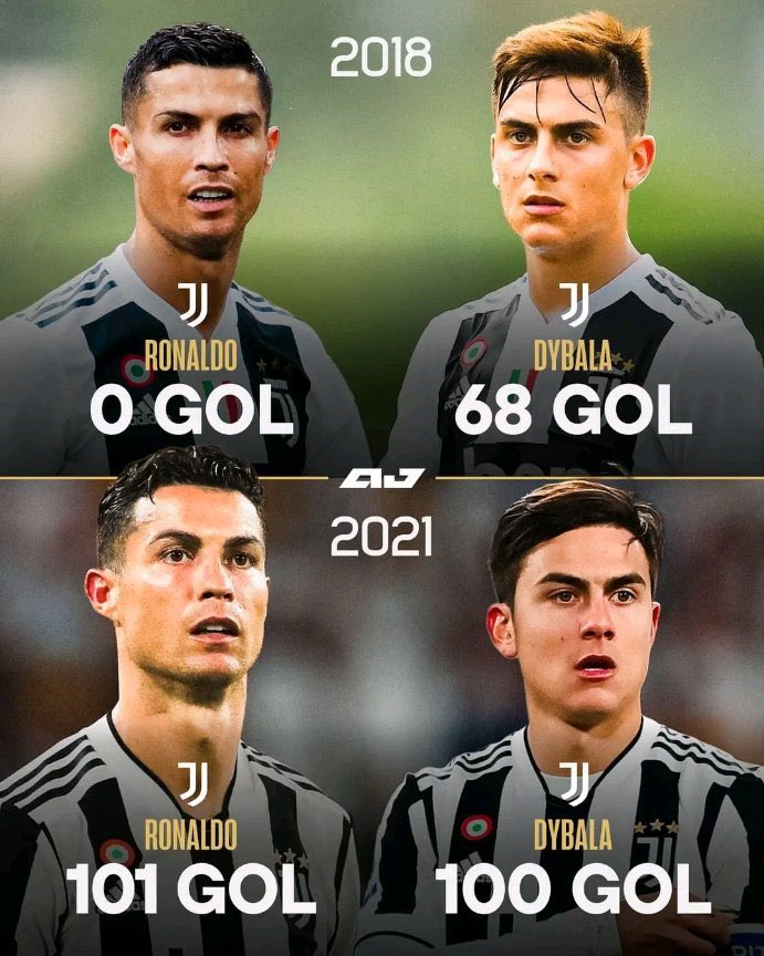 G2H29341650's tweet photo. This Cristiano Ronaldo's stat is insane. 😳🔥 https://t.co/MQQtAebdOH