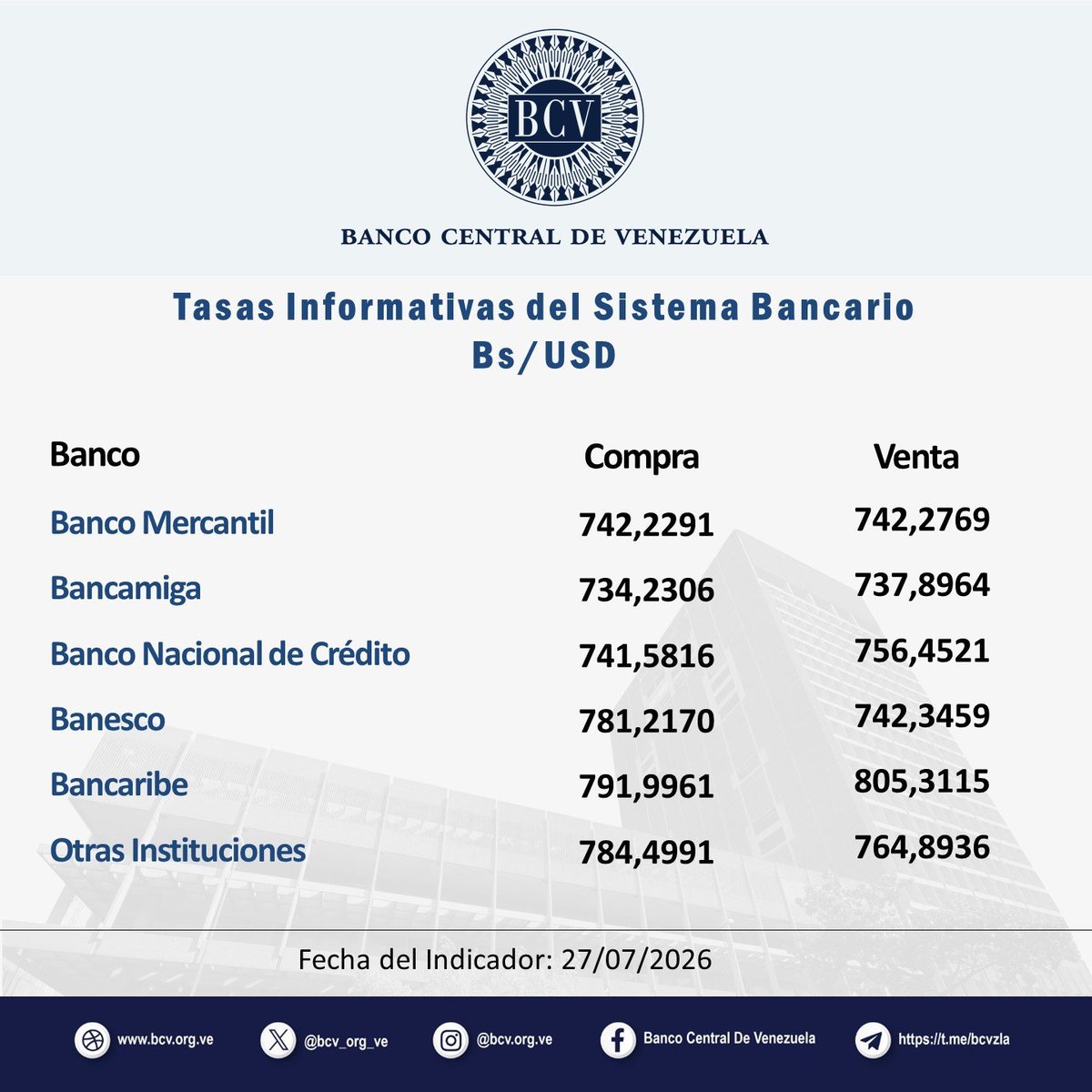 Banco Central de Venezuela tweet media