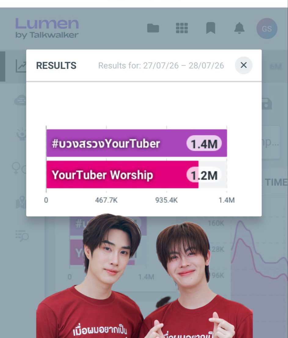 nokkiest's tweet photo. มาแล้วจร้าาาใครถามหายอดเช้านี้ ก่อนเที่ยงเราวิ่งอีกสัก 600 K ไหวไหมป้าาสู้ไหม!!!

YourTuber Worship

#บวงสรวงYourTuber
#TleFirstone #เติ้ลเฟิร์สวัน https://t.co/FvtHGW6vvs