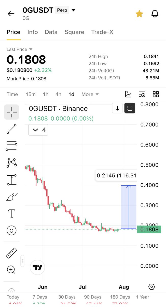 Cryptobullmaker's tweet photo. zero-gravity:native next $Coti 

Below comparison will answer ur every question 👇 https://t.co/D8JeL9uVCH