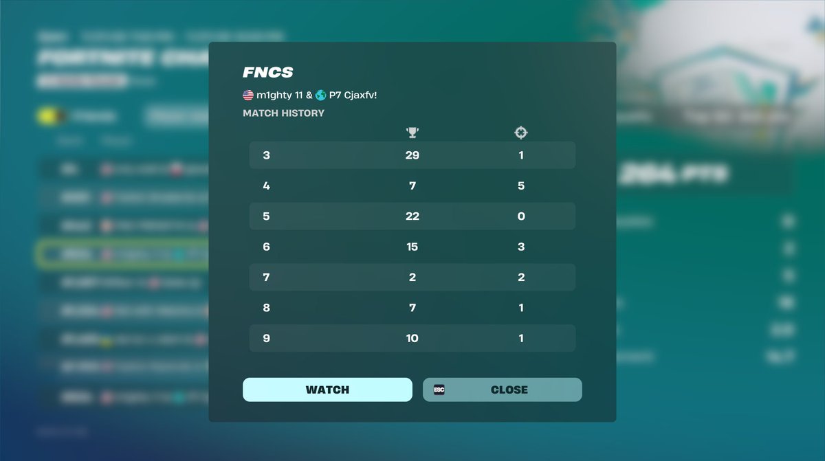 Cjaxfv_'s tweet photo. geeg. top 950 and played so shit. @M1GHTY413 we got next one https://t.co/GciSrZeRXf