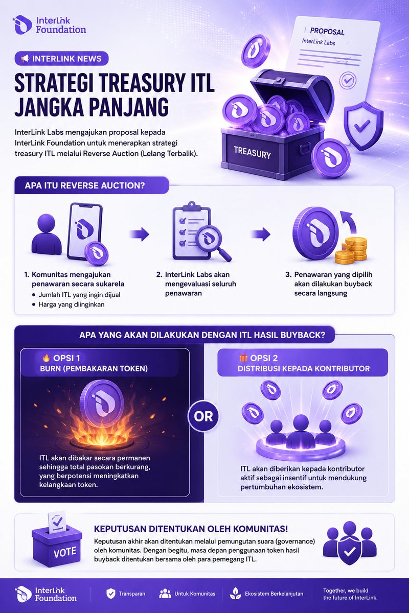 Andrewairdrop00's tweet photo. Interlink foundation , 
#Interlink #Itl #itlg https://t.co/HAaSJL52Uw