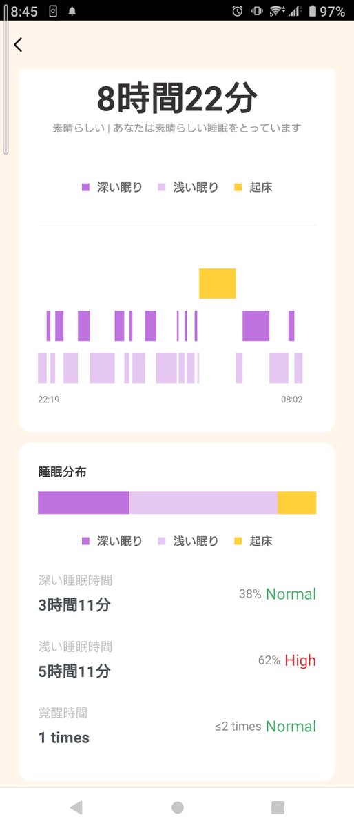 TaKa_VTuber_FUN's tweet photo. こうして見ると中途覚醒
まじでえぐいな…

あと
布団に入ると
一気に心拍数が落ちるのが
よくわかる… https://t.co/1UzBJEBFhX