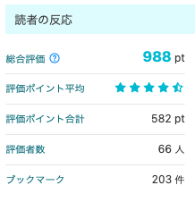 Kuutyavi's tweet photo. 小説家になろうのブックマークが
なんと『200件』を突破しました🎉

総合評価の方も、もうすぐ『1000pt』に……っ！

おかげ様で今週もなんとか頑張れそうです。
皆様、本当にありがとうございます！

▼ 作品ページ▼
https://t.co/VkzlDrGs57

#小説家になろう https://t.co/JneRTD9CLa