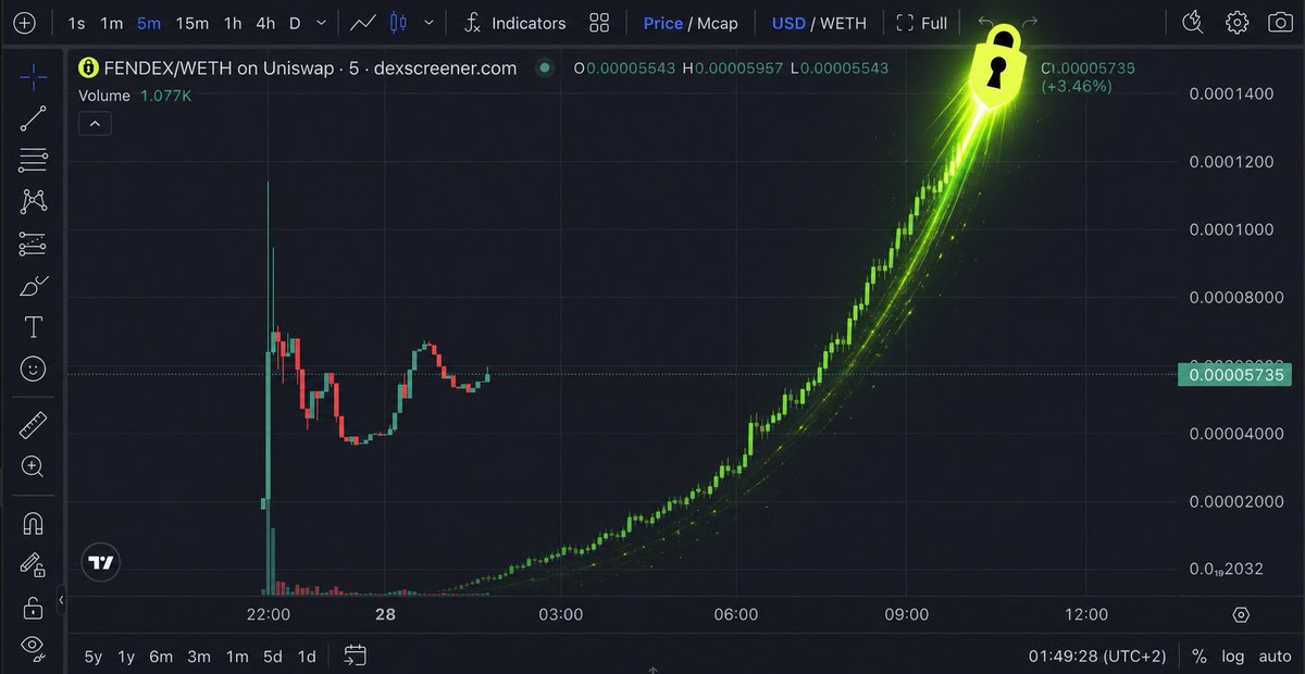 FENDEXFUN's tweet photo. The chart: hold my shield. 🛡️📈

All jokes aside, FENDEX is a long-term project, and not a short-lived pump and dump. We’re building for the future, and there are so many features planned that we haven’t even revealed yet.

If we may give you one little hint: @0xShinno has been working behind the scenes on bringing private stock trading to https://t.co/giuu6OkAQt, including stocks like NVIDIA.

It still needs more testing and polishing before it’s ready, so we’re not rushing it out just for hype. We’ll keep improving, keep polishing, and most importantly, keep building! 🛡️