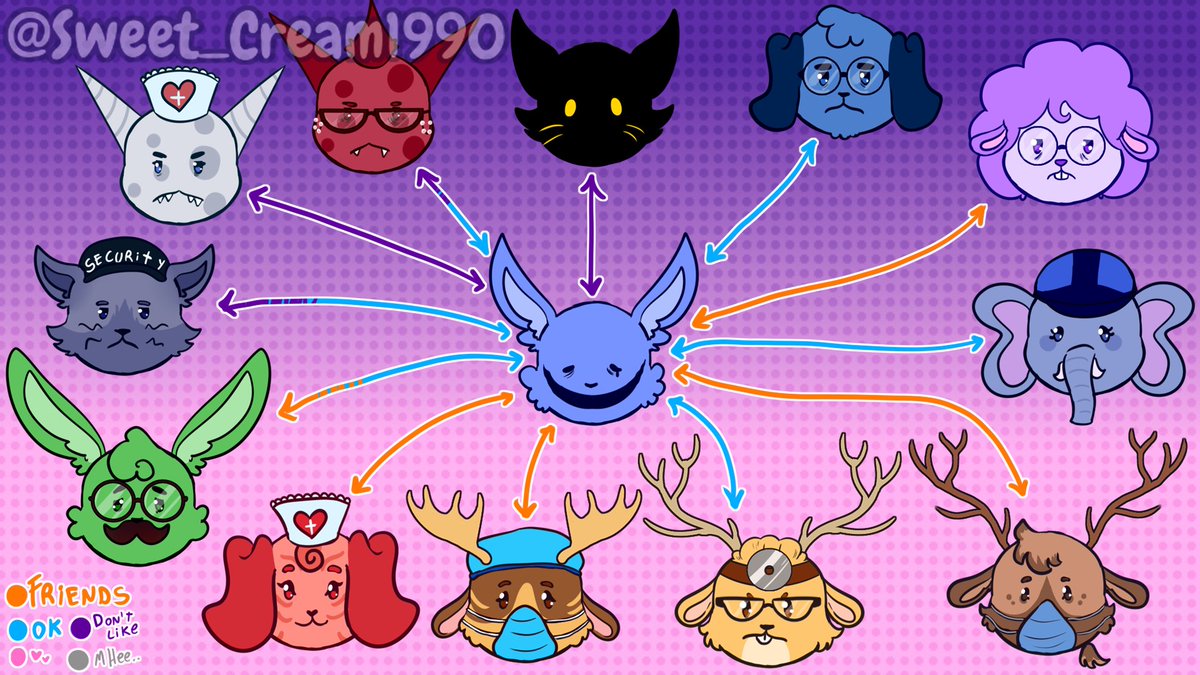AbyCerezas's tweet photo. 🏥 Interns 🐾 (1/4)

I'm back, everyone!
I'm a liar, I told myself I was going to draw during these holidays and I spent them sleeping and playing Deltarune 😭 

#animalhospitalroblox #animalhospital https://t.co/WbqR7KJ0Ep