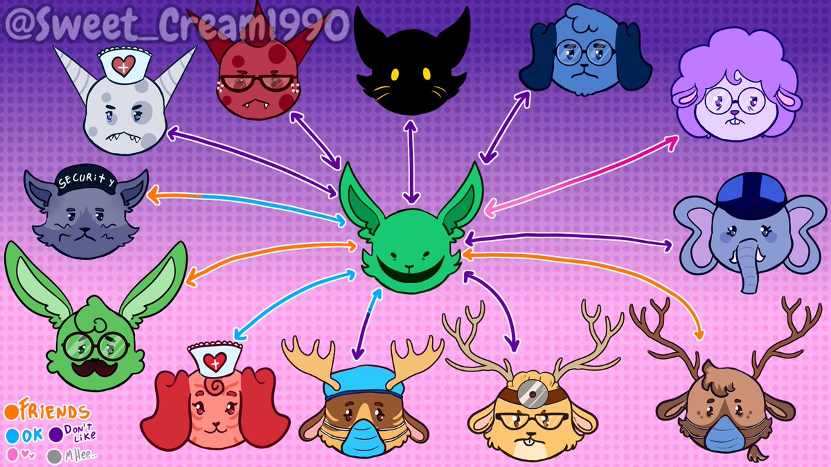 AbyCerezas's tweet photo. 🏥 Interns 🐾 (1/4)

I'm back, everyone!
I'm a liar, I told myself I was going to draw during these holidays and I spent them sleeping and playing Deltarune 😭 

#animalhospitalroblox #animalhospital https://t.co/WbqR7KJ0Ep
