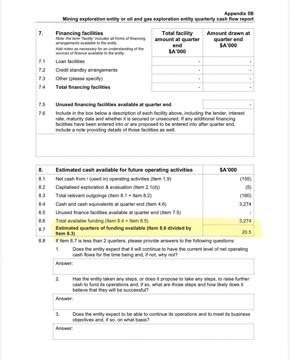 Spec_punter's tweet photo. $EFE

Good quarterly out for $EFE

Another cashflow positive quarter somehow lol 

They don’t do anything but truely the best cash burn I’ve seen in the space 😂 

Slow going at the #Gold project in Queensland &amp; waiting for a new acquisition!

4M MC 3.2M cash 130M SOI ✅ https://t.co/QPxtbCvdVj
