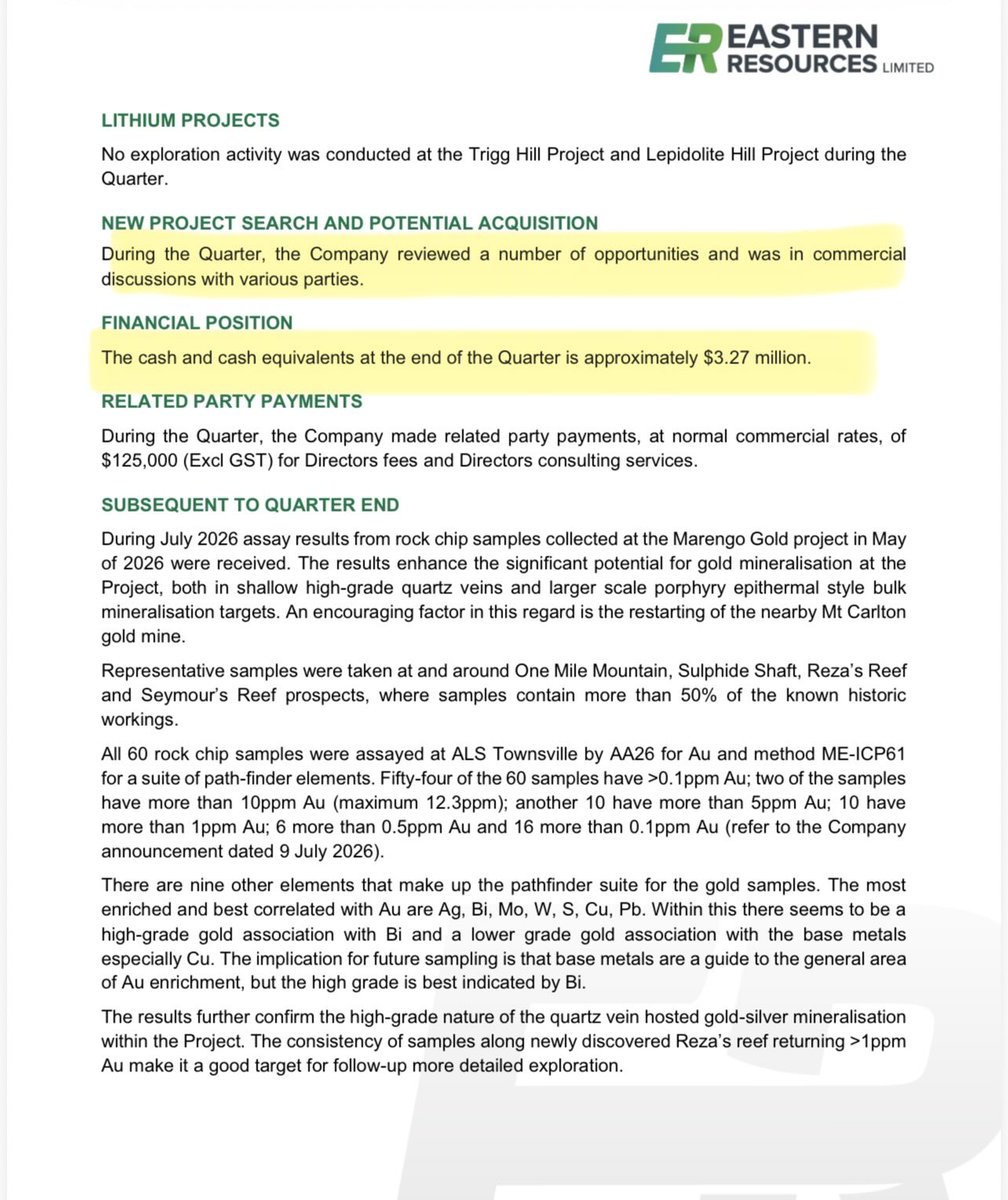 Spec_punter's tweet photo. $EFE

Good quarterly out for $EFE

Another cashflow positive quarter somehow lol 

They don’t do anything but truely the best cash burn I’ve seen in the space 😂 

Slow going at the #Gold project in Queensland &amp; waiting for a new acquisition!

4M MC 3.2M cash 130M SOI ✅ https://t.co/QPxtbCvdVj
