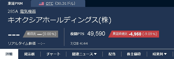 FX66197500's tweet photo. 夜間PTSで50000割れ。
今日も厳しい一日になりそうですね。

#キオクシア #半導体 #NASDAQ #XM #海外FX https://t.co/xKBcUGVjdq