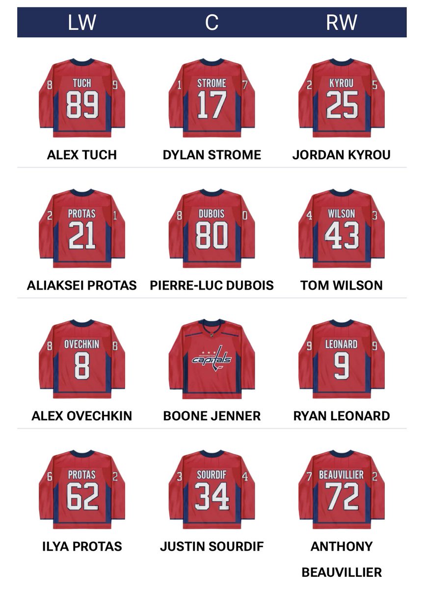 RinkyReport's tweet photo. I don't think we talk enough how good the forwards group of the Washington Capitals is 🤯
#NHL #ALLCAPS https://t.co/y1WH7RCrVY