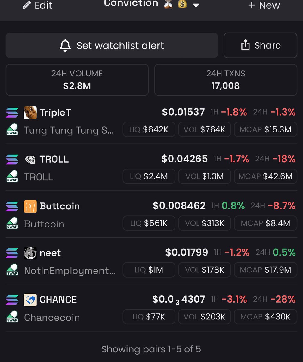huunter72's tweet photo. All i see are phenomenal buying prices.

I don’t see them being this low anytime soon.

Im bidding on my conviction list.

My favorite rn is $TripleT no doubt. https://t.co/MOzWm3i7bL