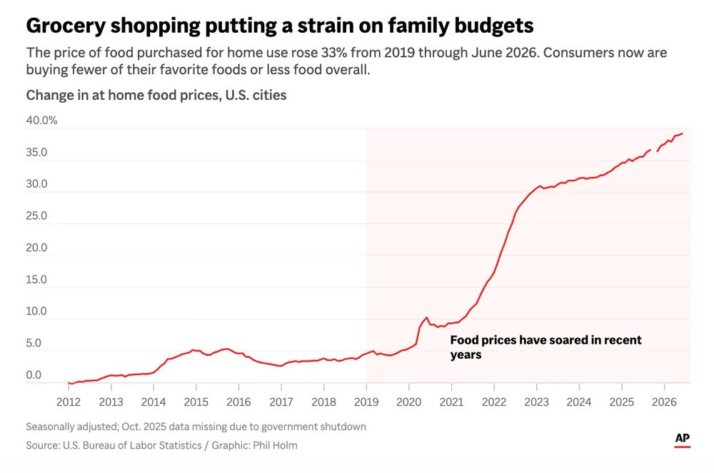 dancingofpens's tweet photo. this graph from the AP stunned me into silence https://t.co/9RbaqbTpVG