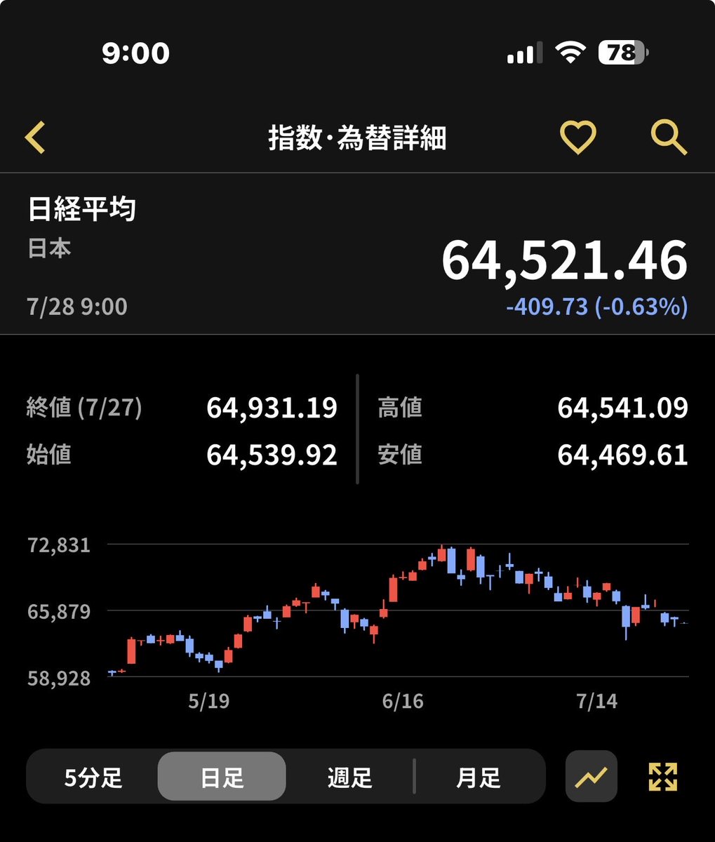 jasongong791's tweet photo. #日経平均株価　本日も大変な一日かも知れません。売り出し柄が多く、特にAI、チップ関連柄の売り注文が殺到。 https://t.co/rWnlezSohF