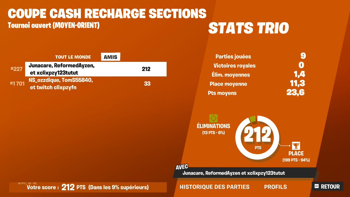 Neazzyfn's tweet photo. J'aimerai bien retourner a cette epoque dommage que actuellement nous somme obligé d'utiliser retrac... 🙃 https://t.co/suJsT1074Q