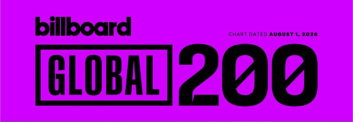 atzbase's tweet photo. ATEEZ debuts #190 on billboard GLOBAL 200 for the first time https://t.co/qGyWPTfZNp