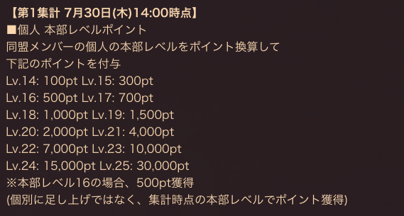 dls_atjam2026's tweet photo. #ドゥームズデイ 各グループの同盟人数の発表です！
7/30 14:00の第1集計では、【本部レベル14以上】の方がポイント獲得！
第1集計で高ポイント獲得を目指そう！

あいどっぐる　14人
AZの理由　19人
HUSH HUSH　12
Milky Doll　19人
Maison*Lily　27人
ゎんみゅー♡？　18人
https://t.co/a6xWJyMV99 https://t.co/K8PKJYfgQ2