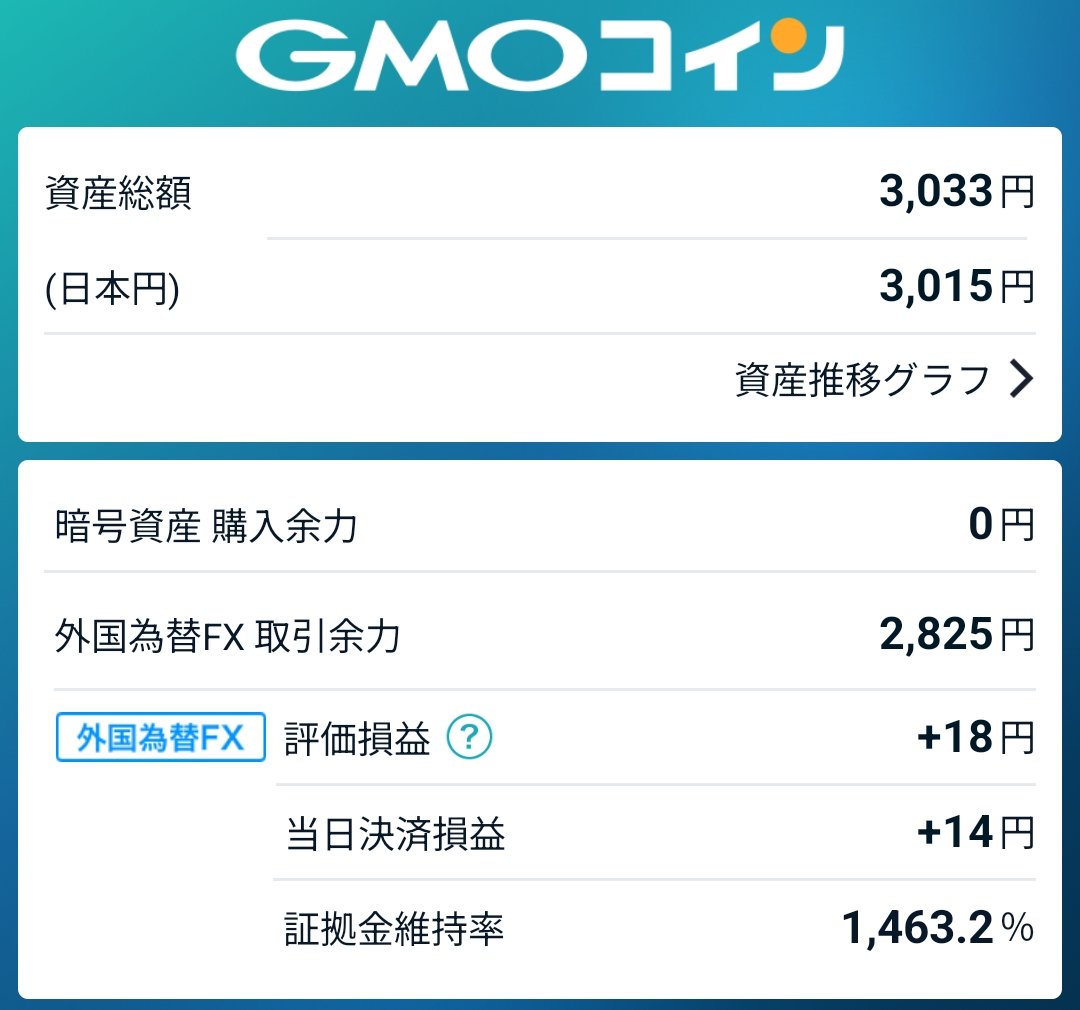 neuronoir's tweet photo. 実は昨日の夕方にドル円を利確しています。
ヘッジのドル円は入り直しました。 https://t.co/PNA9IXaqfx