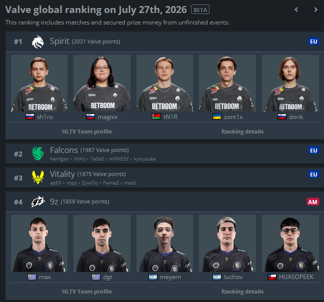 maxnopower's tweet photo. @MokeySos @lucasgaperez @ftblCH @RazedEsport @meyern pero técnicamente lo es.... contala como quieras
aguante nacho https://t.co/V6smMJFsv4
