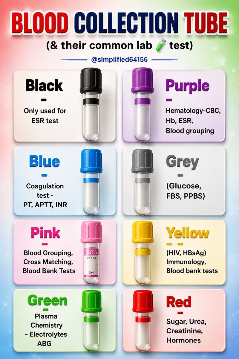 codewith_himel's tweet photo. 📌🎈BLOOD COLLECTION TUBE COLOR GUIDE https://t.co/ckNXlVoI37